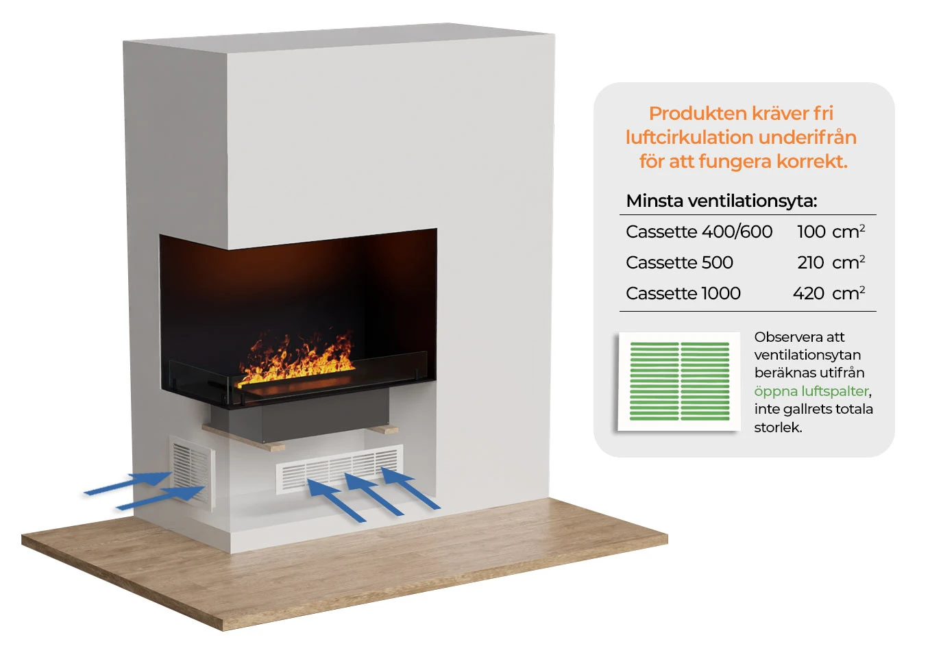 Ventilations guide